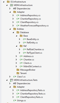 architecture hexagonale